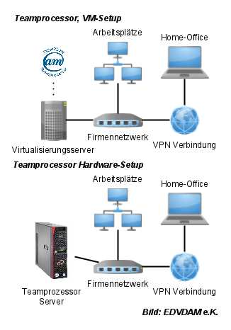 Teamprocessor Setup Teamprocessor Setup